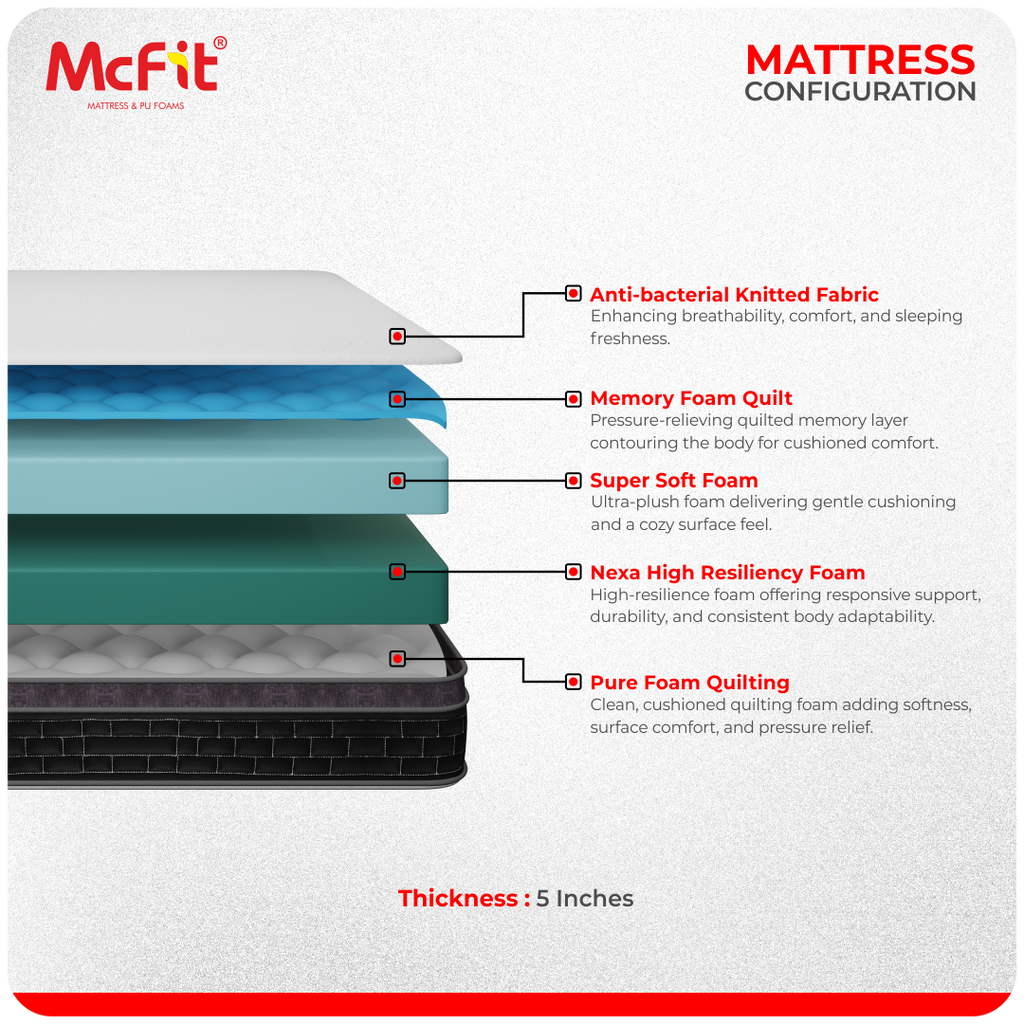 Align - Premium Comfot and Spine Support, HR With Super Softy Foam Mattress