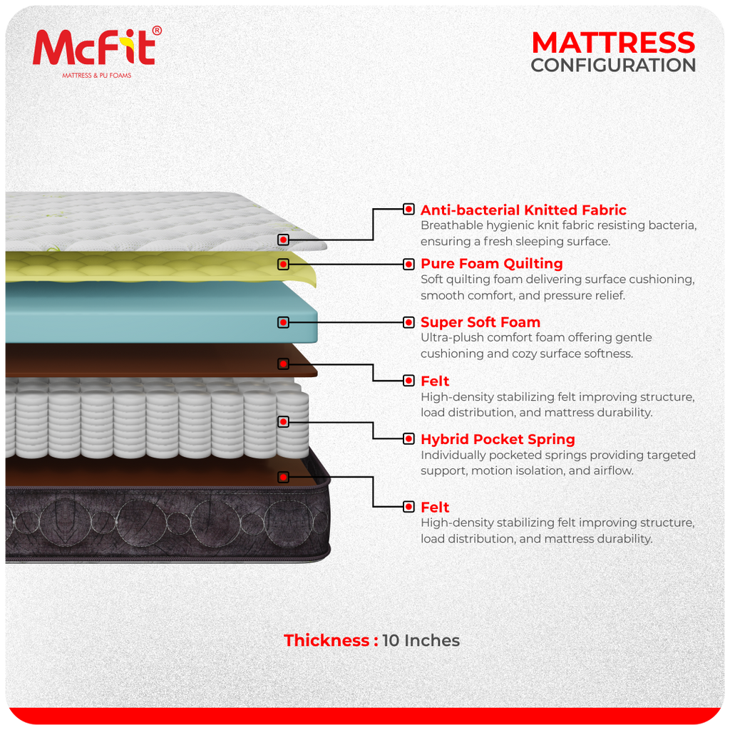 Comfora - Luxurious Comfort, Responsive Support with Latex and Pocket Spring