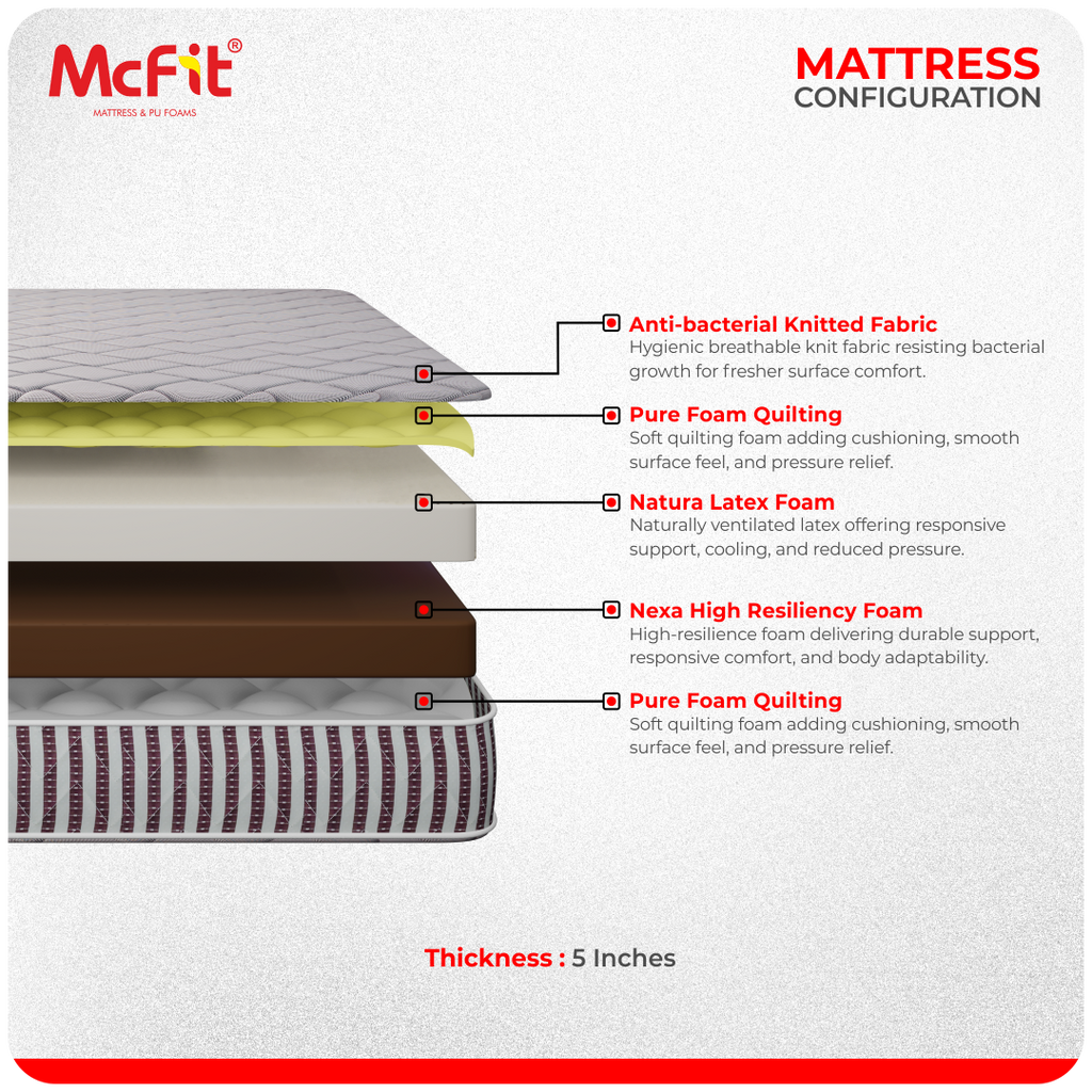 Royale - Regal Comfort, Everyday Luxury Latex Foam Mattress