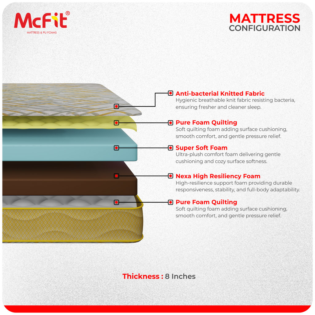 Gold Rest - Ultra Luxury Comfort with Pocketed Spring