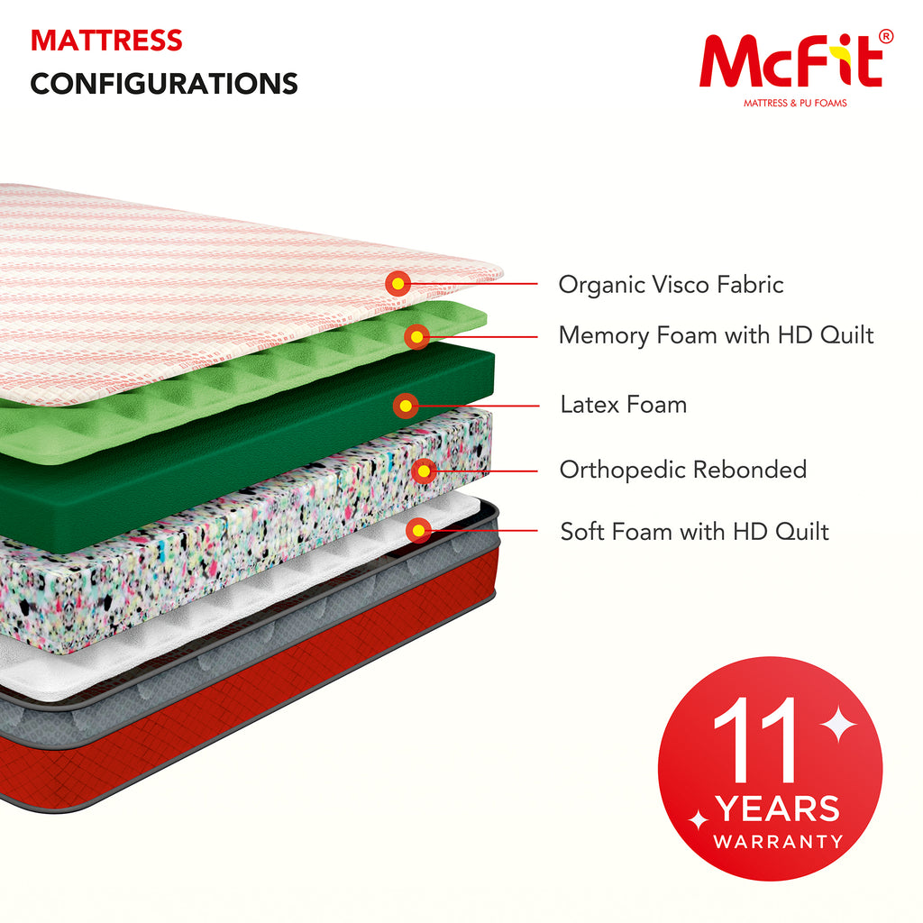 Backfit - Premium Orthopedic Support with Plush Comfort