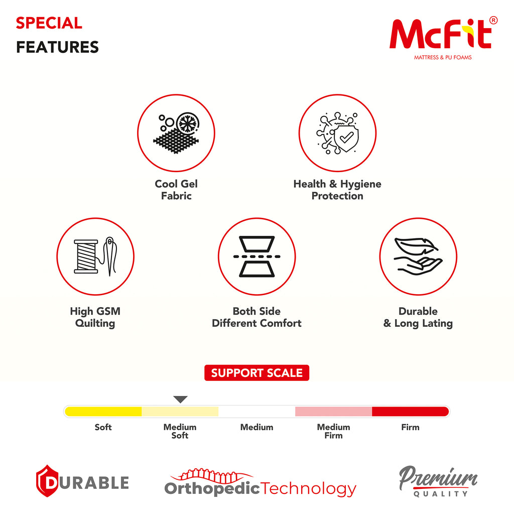 Backfit - Premium Orthopedic Support with Plush Comfort