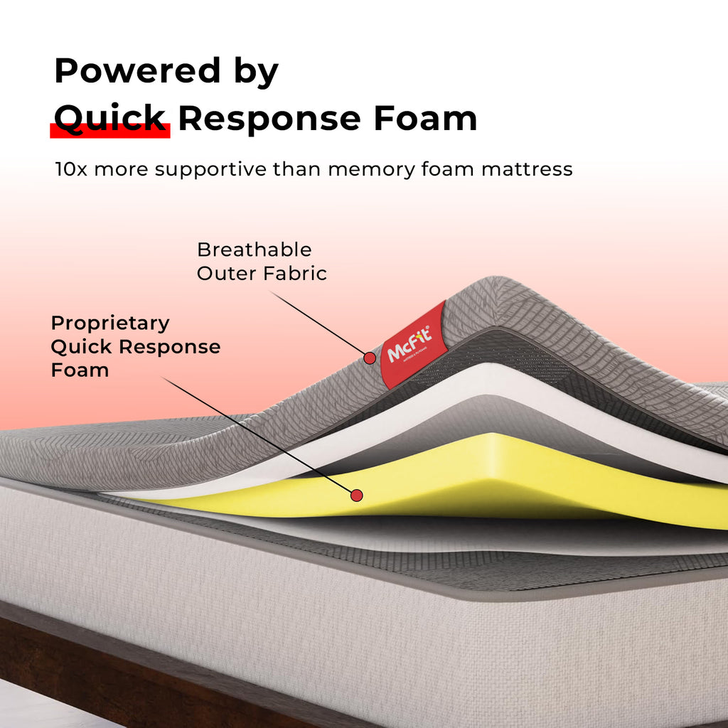 Ultimate Mattress Topper with Premium Cover | Mattress Topper for Back Pain & Neck Pain | Soft & Supportive | 10x Sleep Comfort, Grey