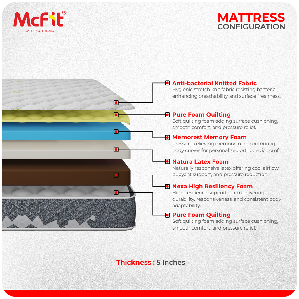 Ortho -  Advanced Orthopedic Comfort with Soft Foam