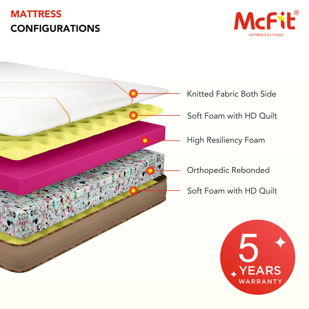 Heavan -  High Resiliency, Orthopedic Rebonded Foam Mattress