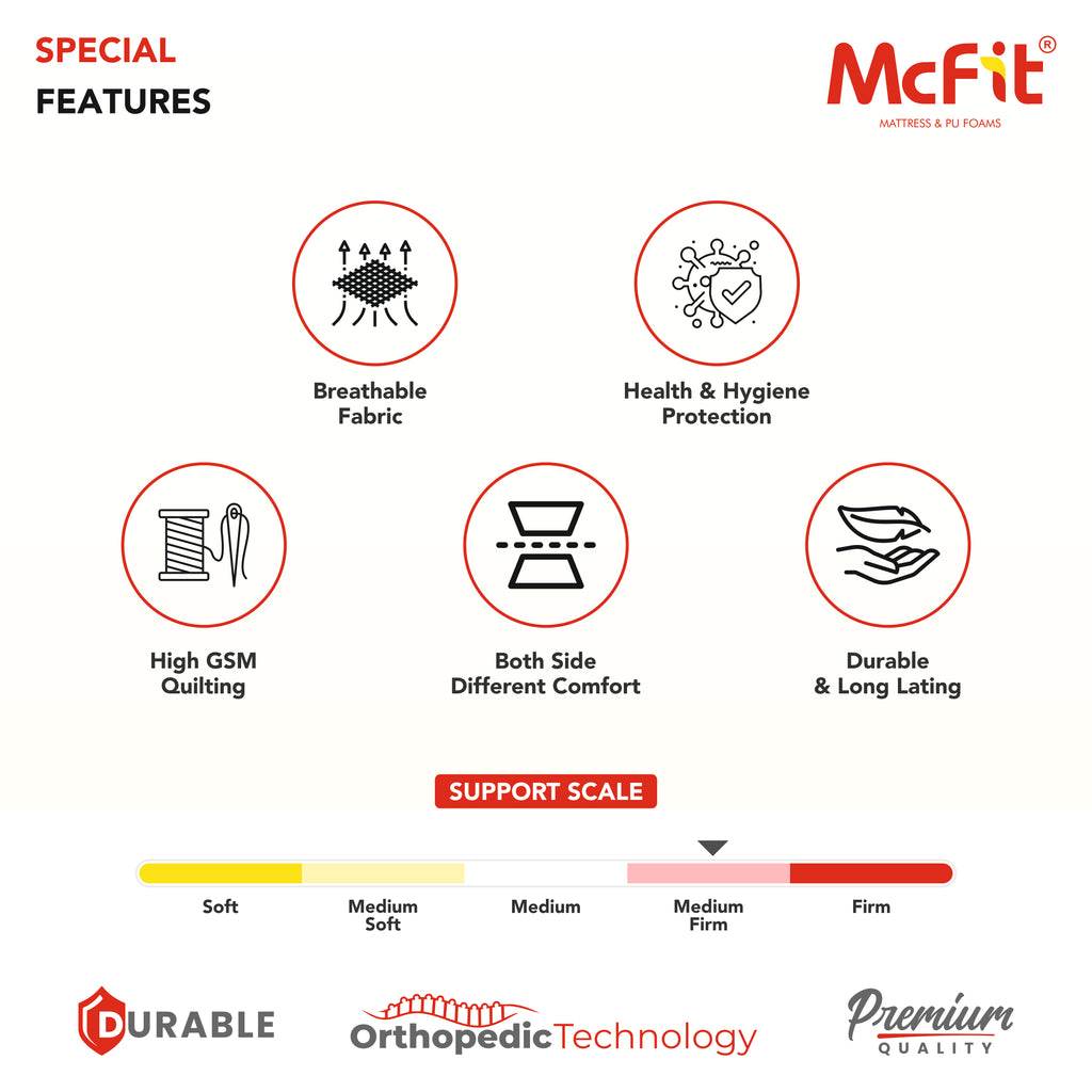Heavan -  High Resiliency, Orthopedic Rebonded Foam Mattress