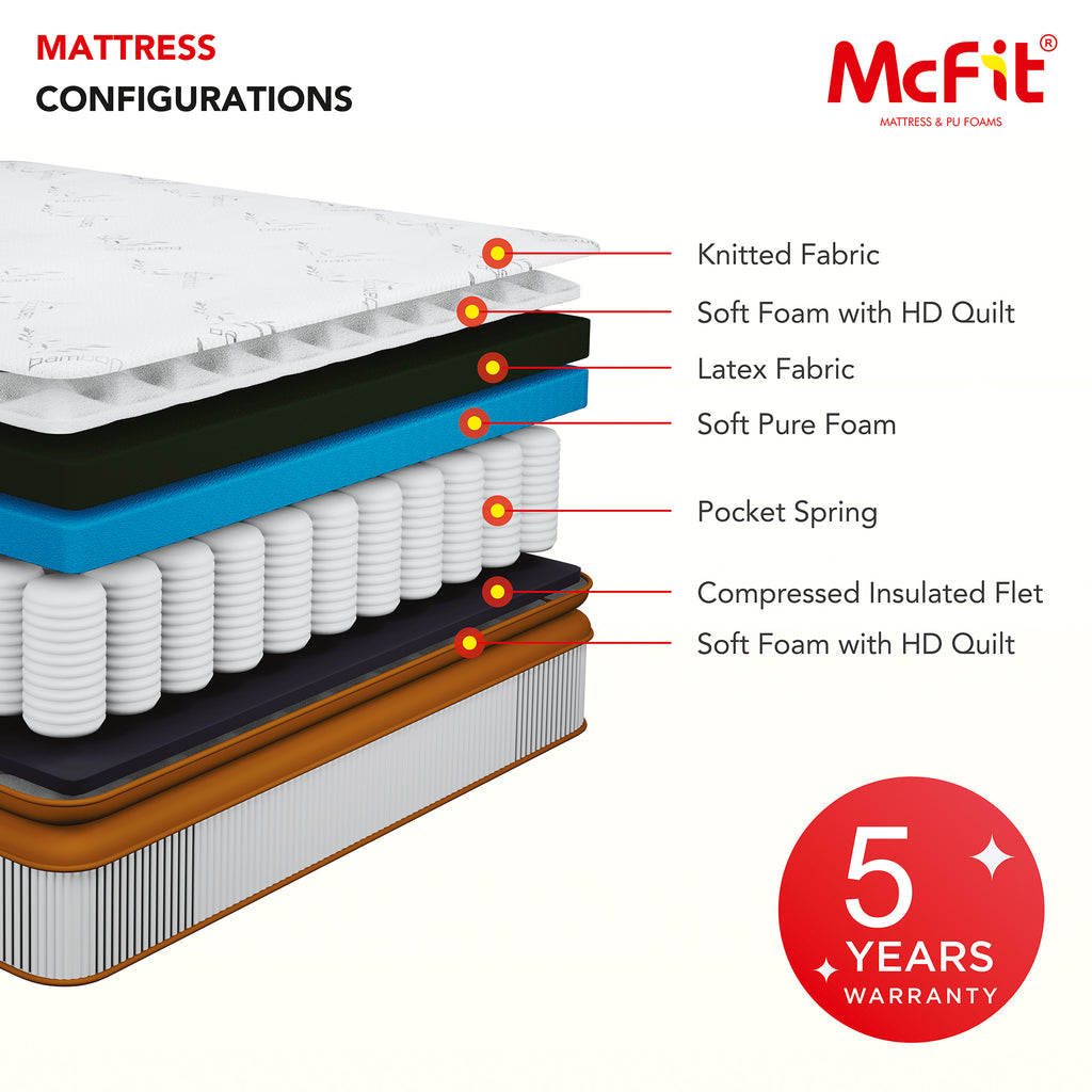 Comfora - Luxurious Comfort, Responsive Support with Latex and Pocket Spring